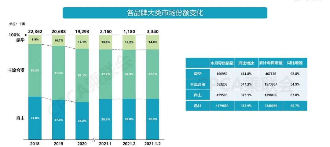 2月车市销量红黑榜，国货当自强，日系车不如当年