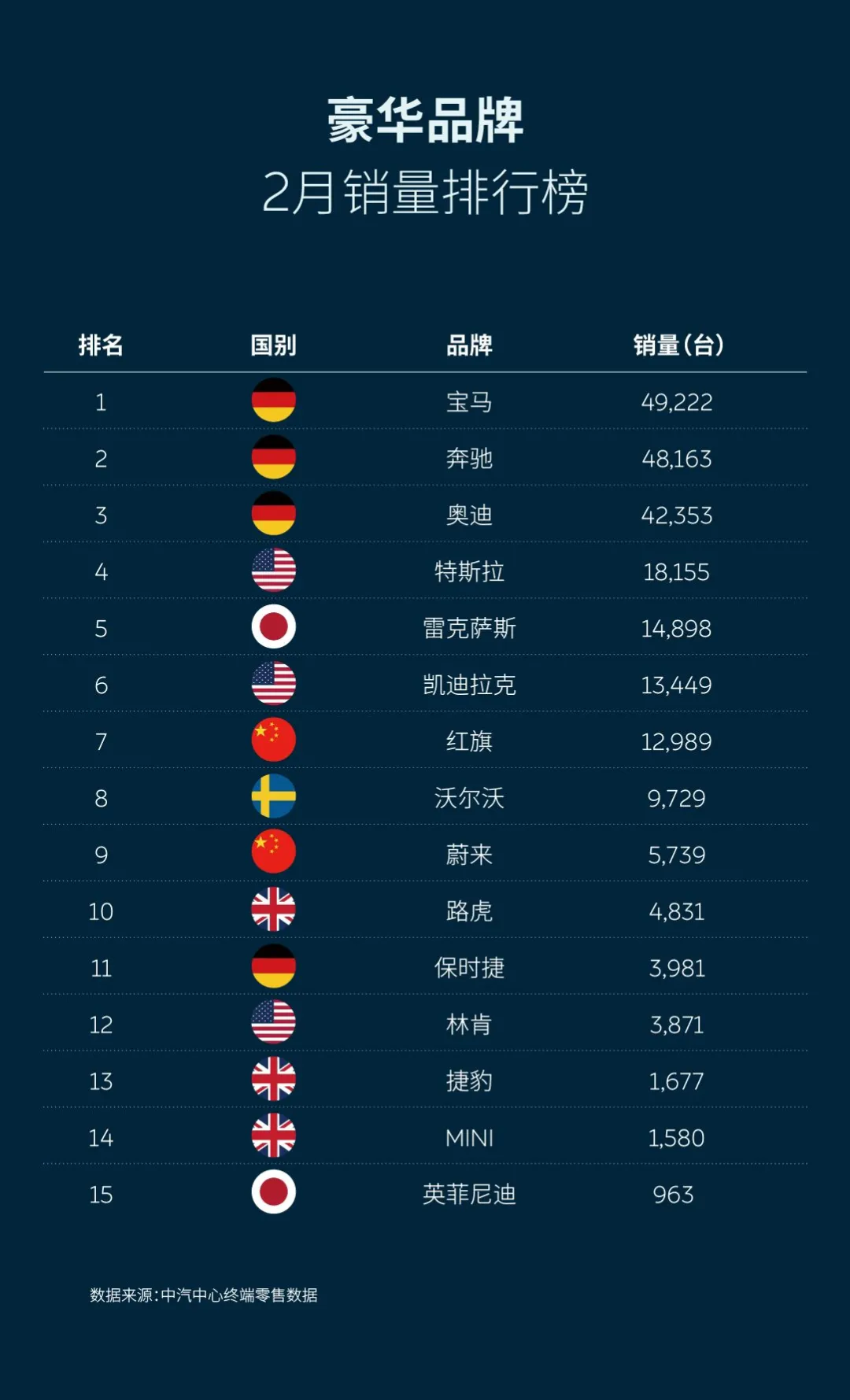 2月车市销量红黑榜，国货当自强，日系车不如当年