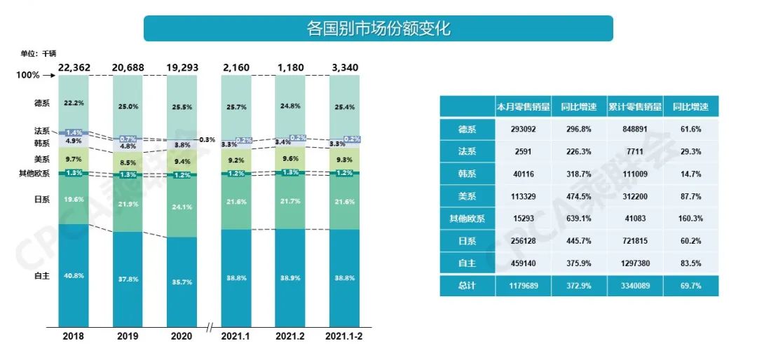 2月车市销量红黑榜，国货当自强，日系车不如当年