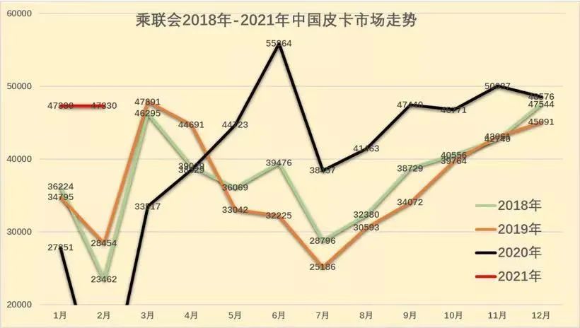 被长城霸占的皮卡市场，福特、三菱、五菱、特斯拉等要反击了！