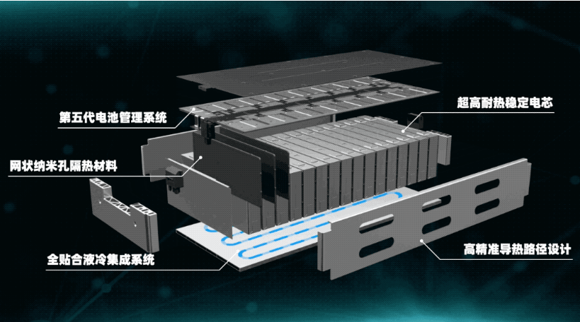 电池安全大提升，自主高端新能源品牌有望称霸销量榜？