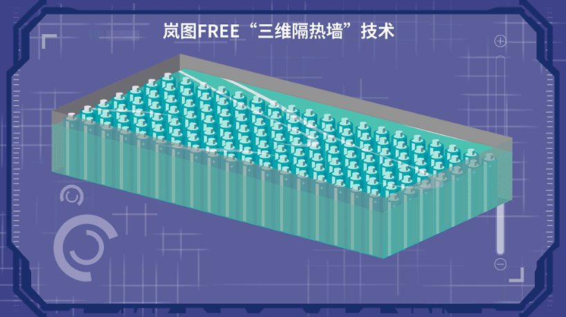 电池安全大提升，自主高端新能源品牌有望称霸销量榜？