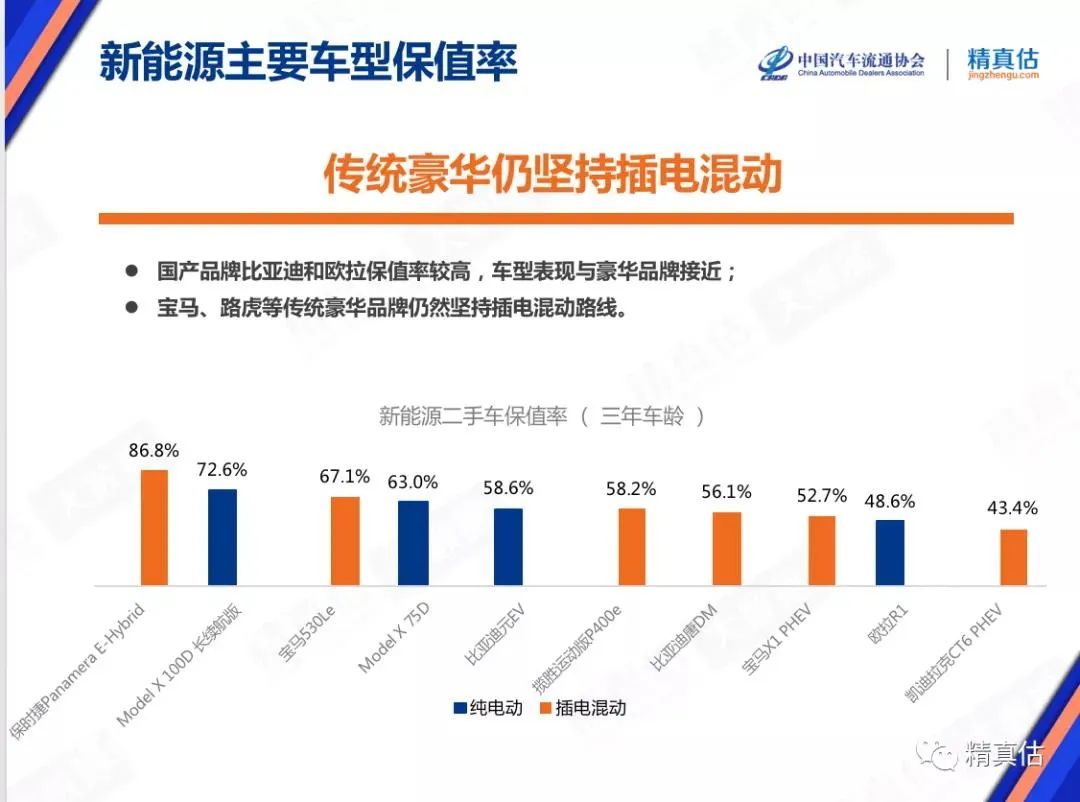 中国汽车3月保值率出炉，别克重返前十，广汽传祺保值率大涨