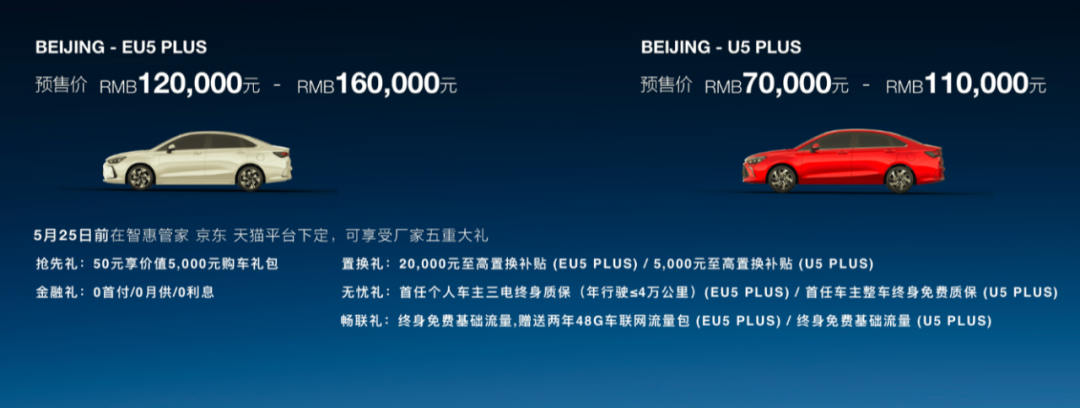 U5 PLUS、EU5 PLUS开启预售，BEIJING汽车未来产品规划曝光