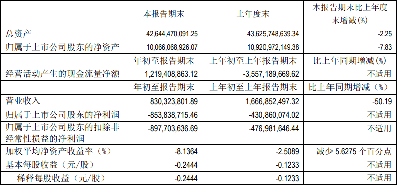 北汽新能源一季度业绩又大跌，曾经的七冠王还能成为宠儿吗？