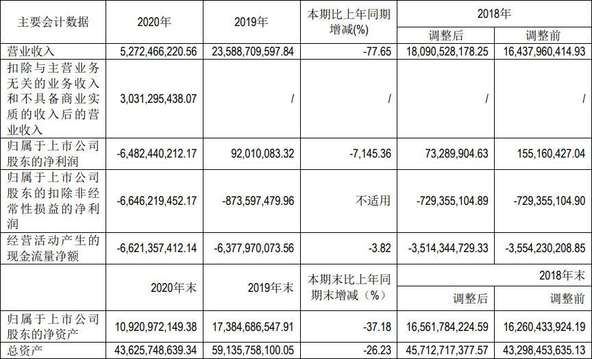 北汽新能源一季度业绩又大跌，曾经的七冠王还能成为宠儿吗？