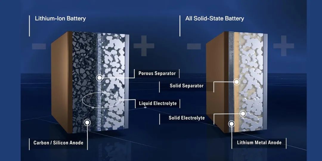 宝马、丰田纷纷下注，固态电池是噱头还是黑科技？