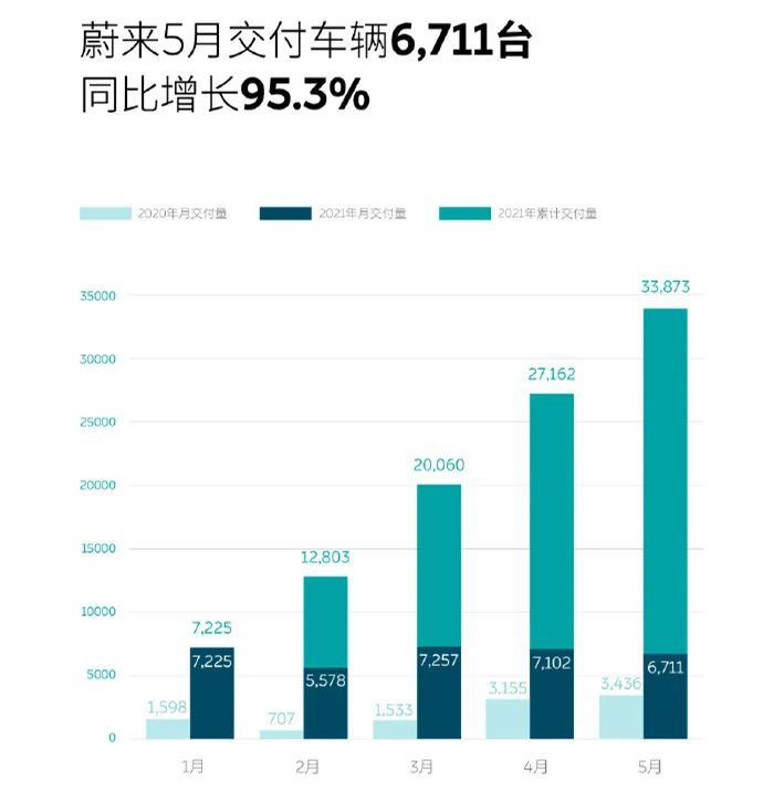 5月销量相继出炉，东风风神获新突破，红旗累计已破10万辆