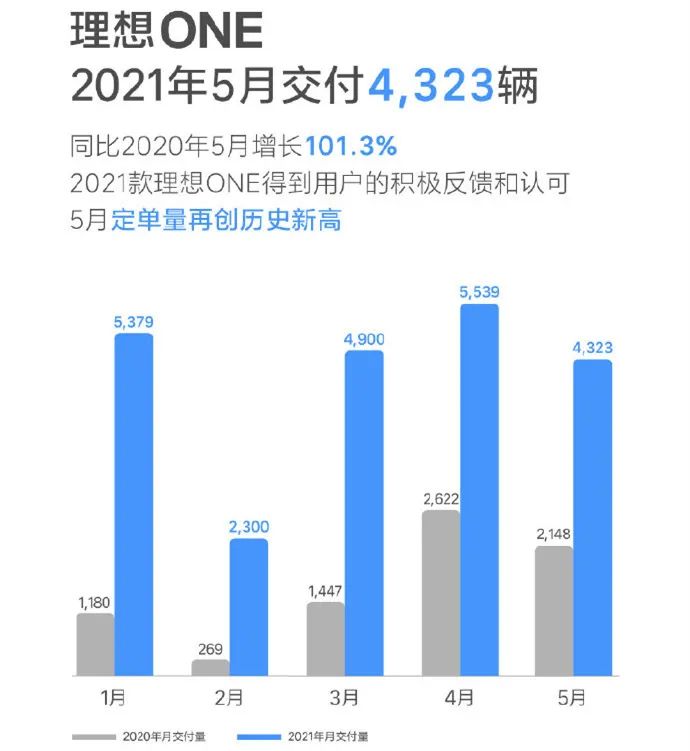 5月销量相继出炉，东风风神获新突破，红旗累计已破10万辆