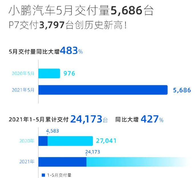 5月销量相继出炉，东风风神获新突破，红旗累计已破10万辆