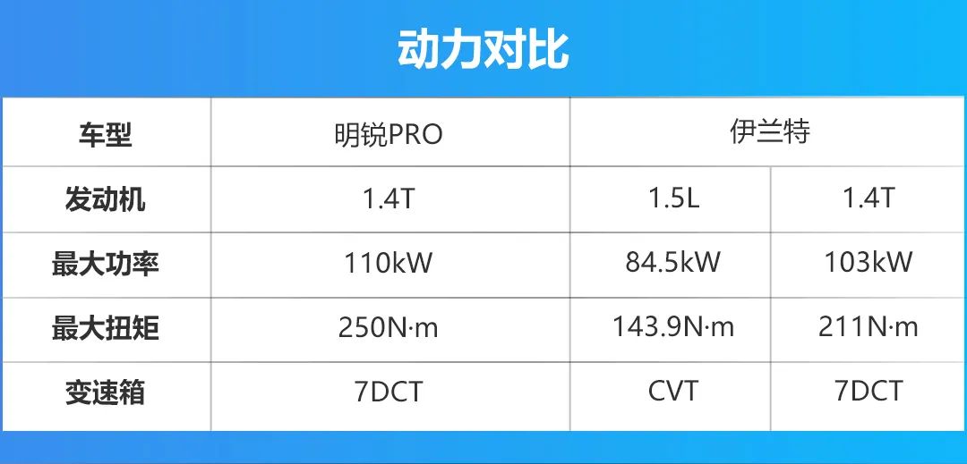 合资A级车新对决，明锐PRO对比伊兰特，谁更香？