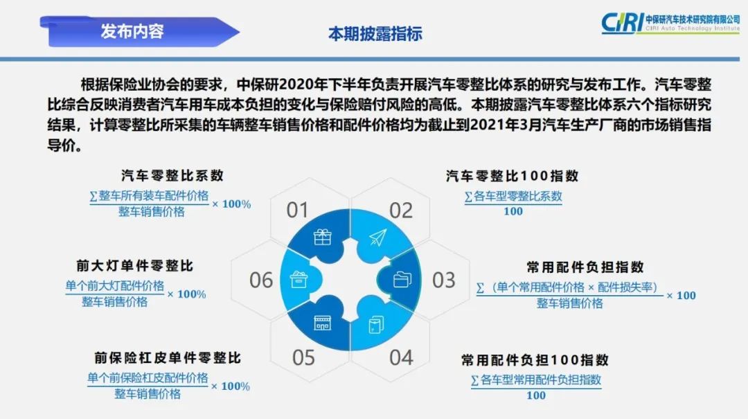 最新零整比数据出炉，奔驰C级零整比最高，最低竟出自比亚迪