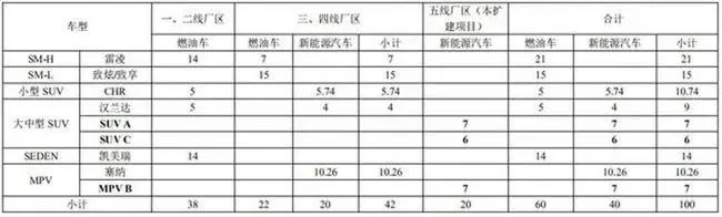 车企最新产品规划曝光，都在转型电气化，奥迪的速度惊人