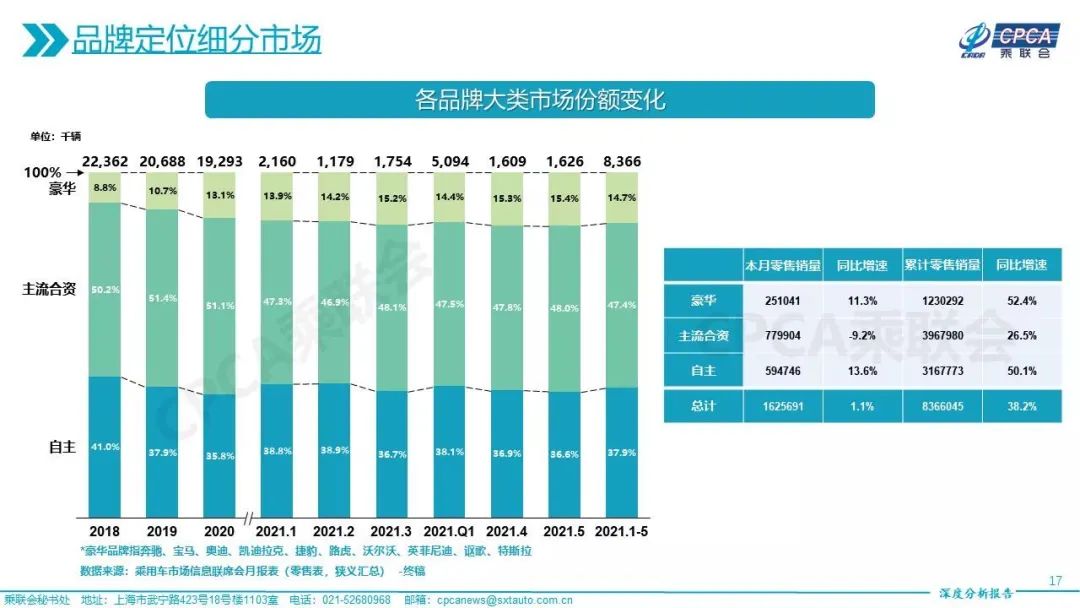 车市占有率之战，自主品牌挺进，合资品牌被围剿