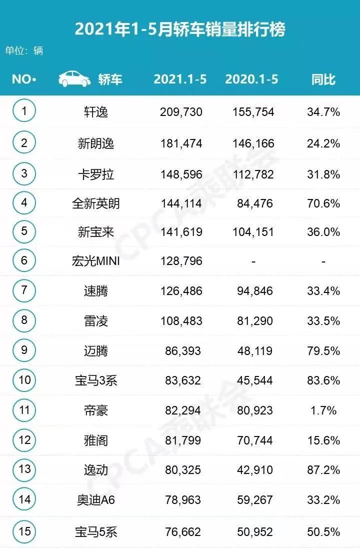 车市占有率之战，自主品牌挺进，合资品牌被围剿