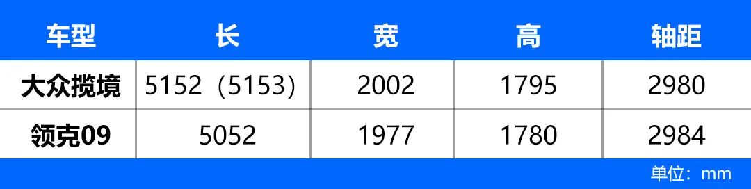 老牌合资旗舰VS国产豪门新贵，大众揽境对比领克09，你怎么选？