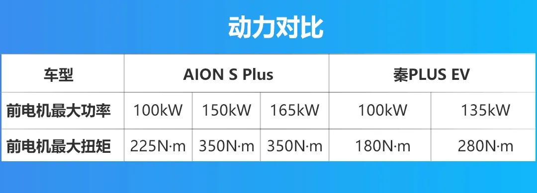 AION S Plus对比秦PLUS EV，纯电家轿谁更香？