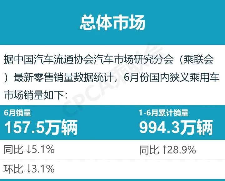 6月销量榜出炉，轿车和SUV双双下跌，MPV稳中有喜