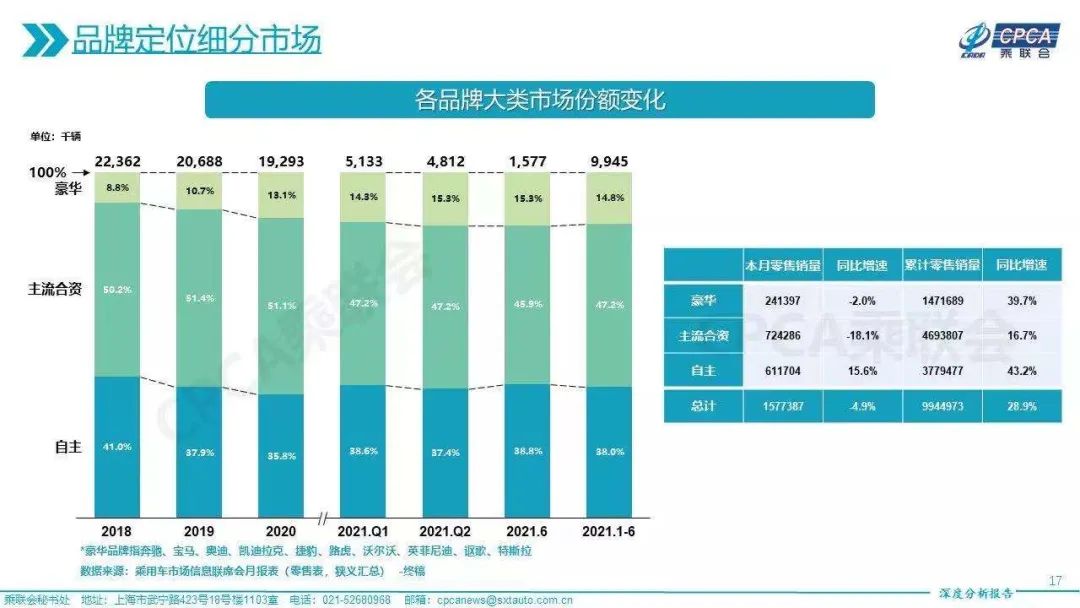 BBA上半年上演三国杀，成绩你追我赶，谁是最大赢家？