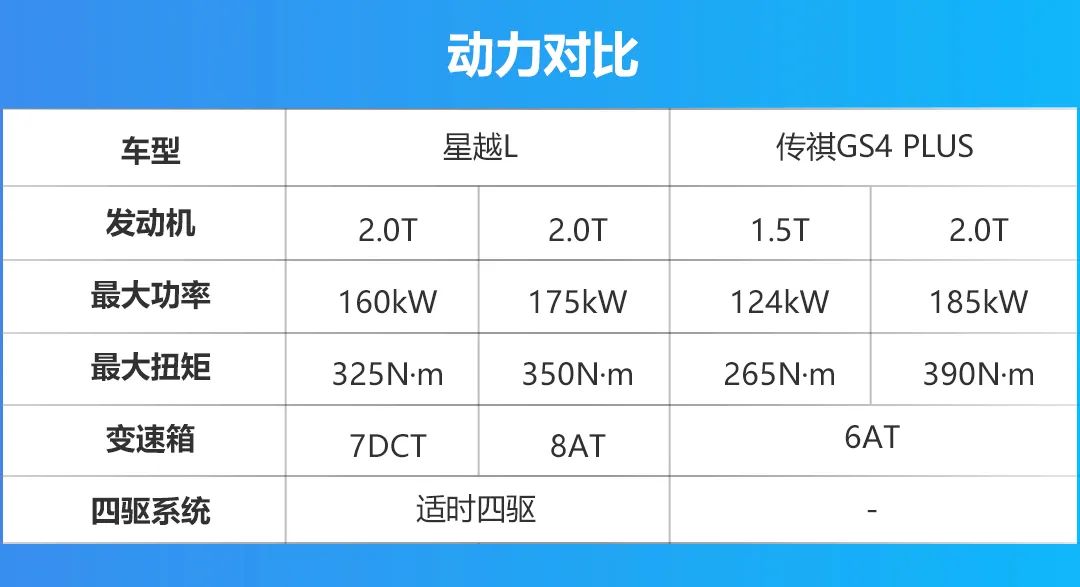 车长都超4.7米，吉利星越L与传祺GS4 PLUS该怎么选？