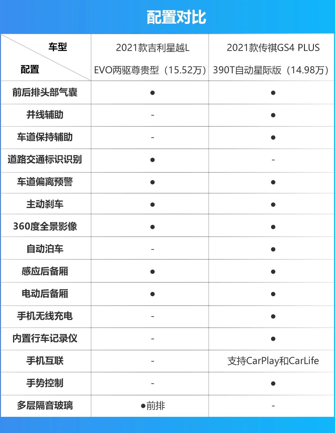 车长都超4.7米，吉利星越L与传祺GS4 PLUS该怎么选？