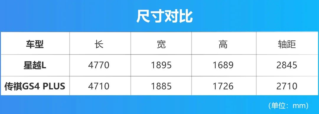 车长都超4.7米，吉利星越L与传祺GS4 PLUS该怎么选？