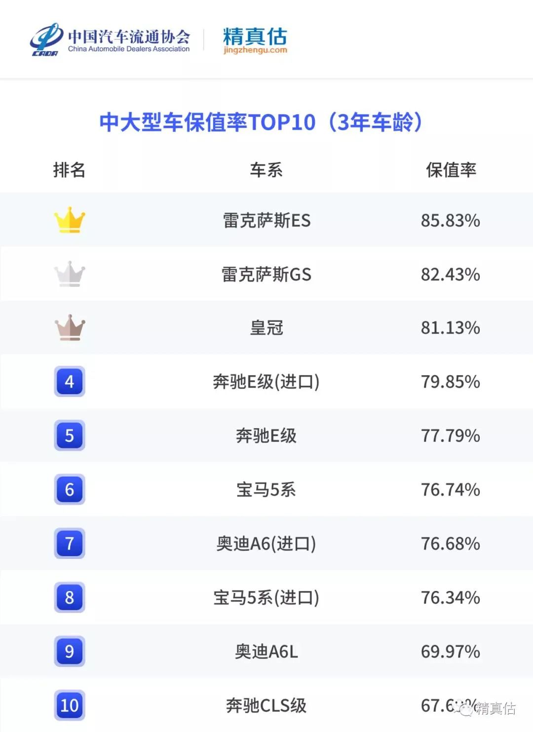 最新车型保值率榜单出炉，汉兰达保值率惊人，领克成最大赢家？