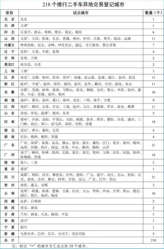 这些政策9月1日起实施！广大老百姓受益，买车补贴2万？