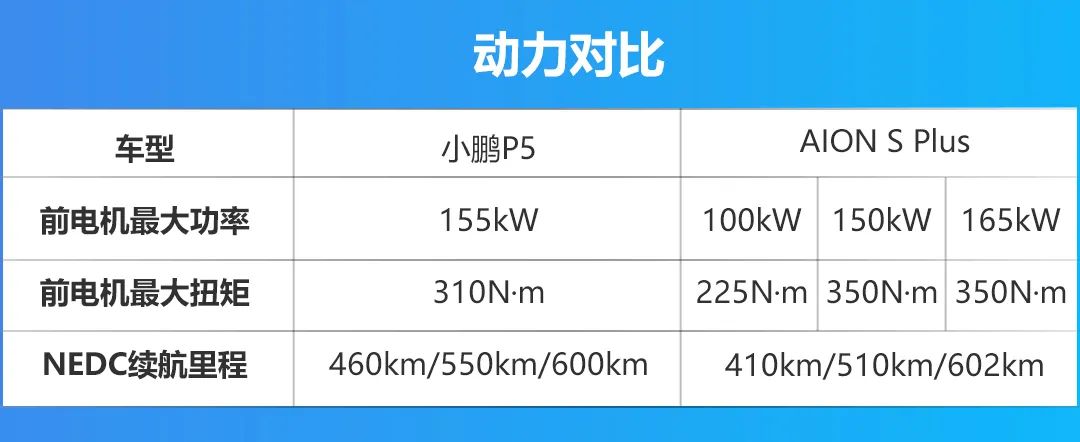 国产纯电家轿对决，小鹏P5与AION S Plus该pick谁？