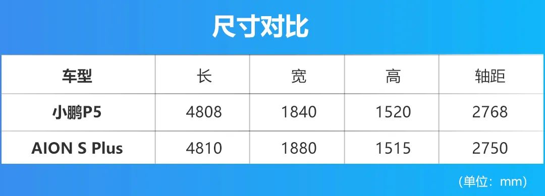 国产纯电家轿对决，小鹏P5与AION S Plus该pick谁？