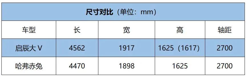 10万级SUV对决，启辰大V对比哈弗赤兔，谁更值得选？