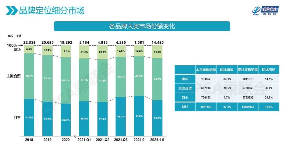 9月销量红黑榜，芯荒难挡合资车企的光芒