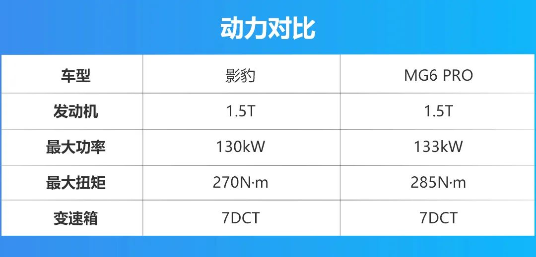 A级运动家轿对决，传祺影豹对比MG6 PRO，孰优孰劣？