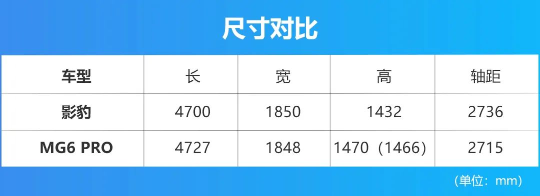 A级运动家轿对决，传祺影豹对比MG6 PRO，孰优孰劣？