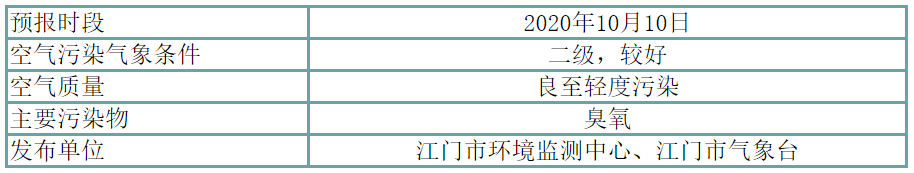天气|【开平天气预报】10月10日