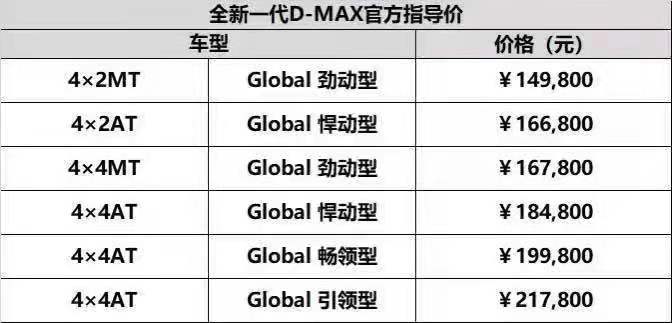 满足你对皮卡的所有幻想，江西五十铃全新D-MAX正式登场